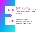 Organisation de l'examen - Bac Techno